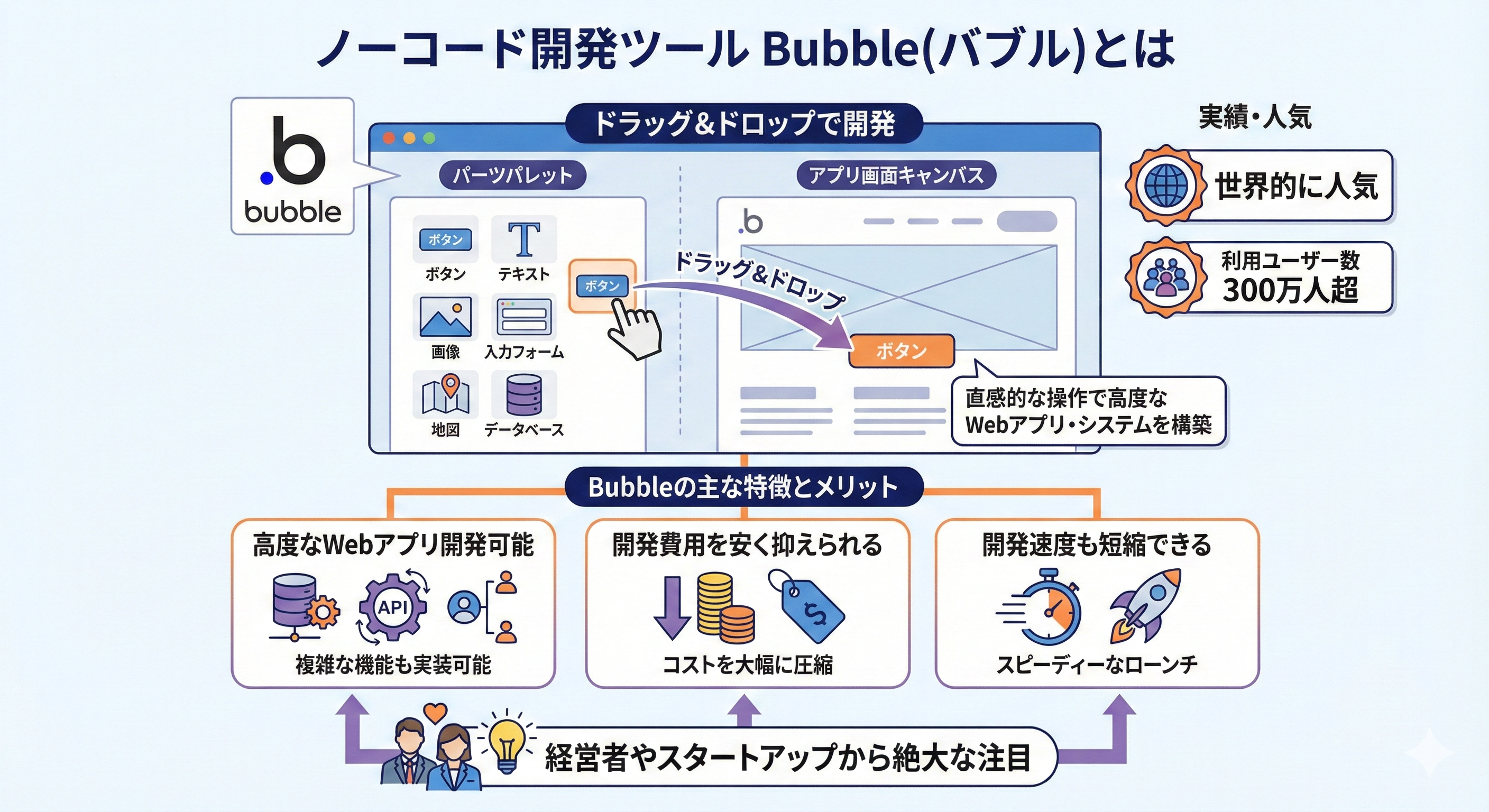 ノーコードツールBubble(バブル)とは？