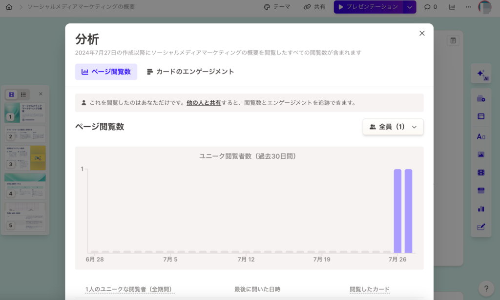 Gammaのアナリティクス機能