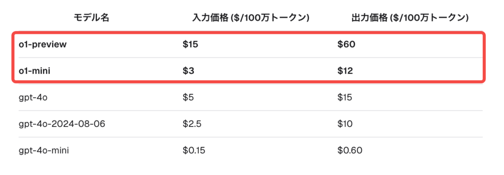 OpenAI o1とgpt-4oのAPI料金