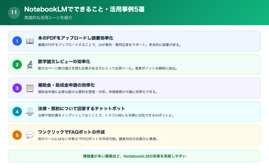 NotebookLMでできること・活用事例5選の一覧画像
