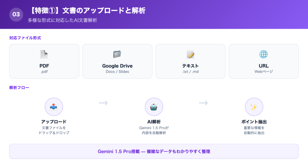 【特徴①】文書のアップロードと解析の解説画像