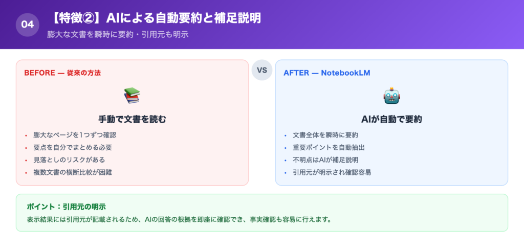 【特徴②】AIによる自動要約と補足説明の解説画像