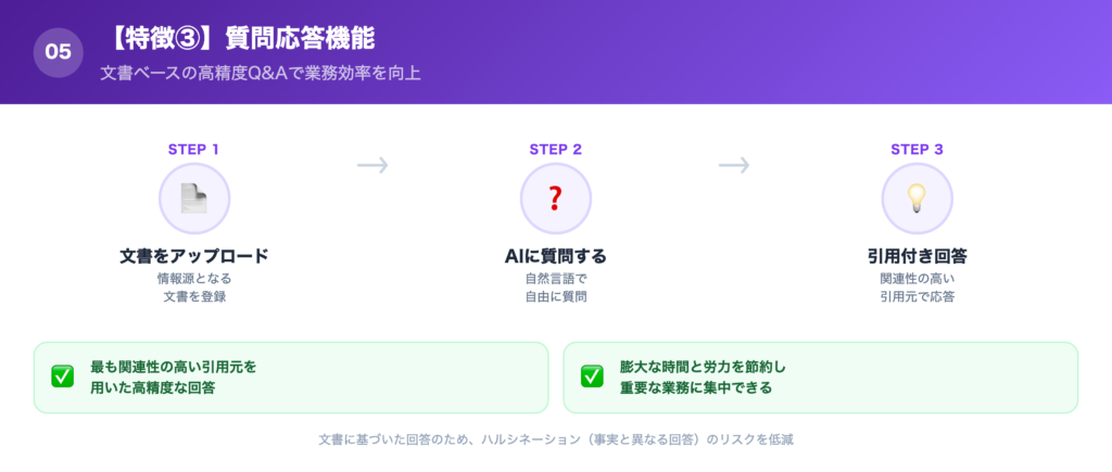 【特徴③】質問応答機能の解説画像