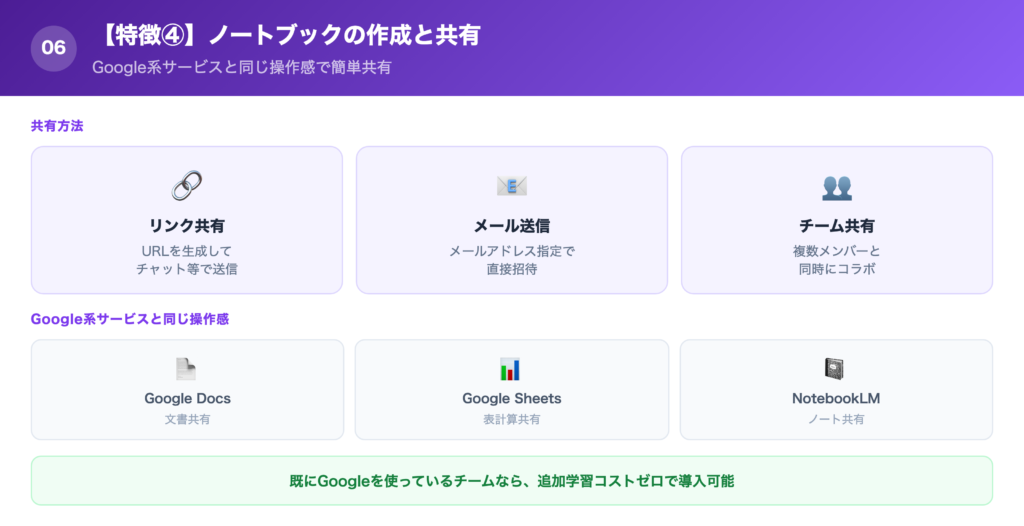 【特徴④】ノートブックの作成と共有の解説画像