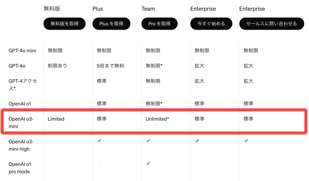 OpenAIの公式サイト