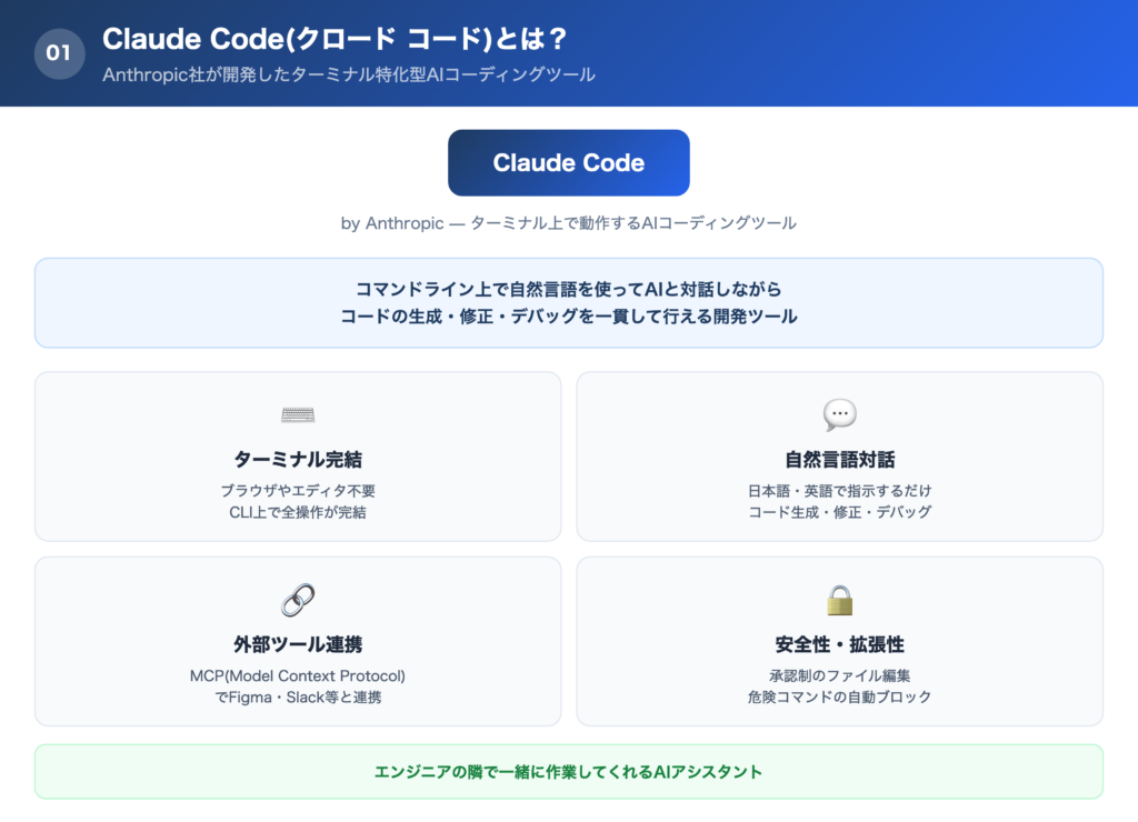 Claude Code(クロードコード)とは?の解説画像