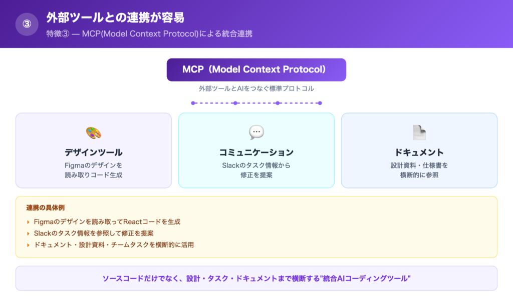 【特徴③】外部ツールとの連携が容易の解説画像
