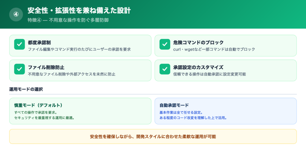 【特徴④】安全性・拡張性を兼ね備えた設計の解説画像