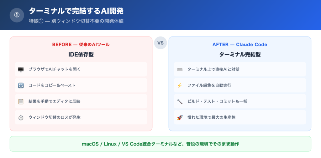 【特徴①】ターミナルで完結するAI開発の解説画像
