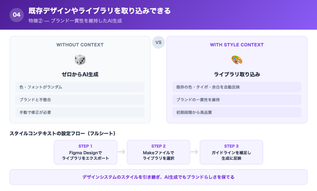 【特徴②】既存デザインやライブラリを取り込みできるの解説画像