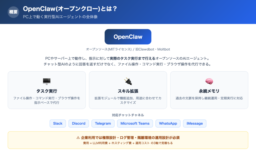 OpenClaw(オープンクロー)とは？の解説画像