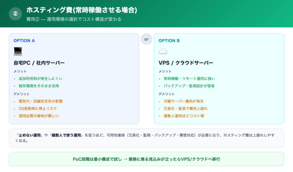 【費用②】ホスティング費(常時稼働させる場合)の解説画像