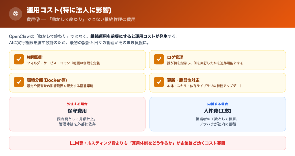 【費用③】運用コスト(特に法人に影響)の解説画像