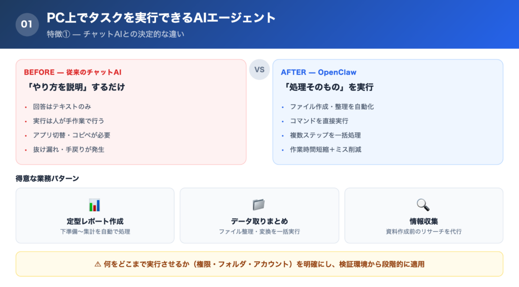 【特徴①】PC上でタスクを実行できるAIエージェントの解説画像