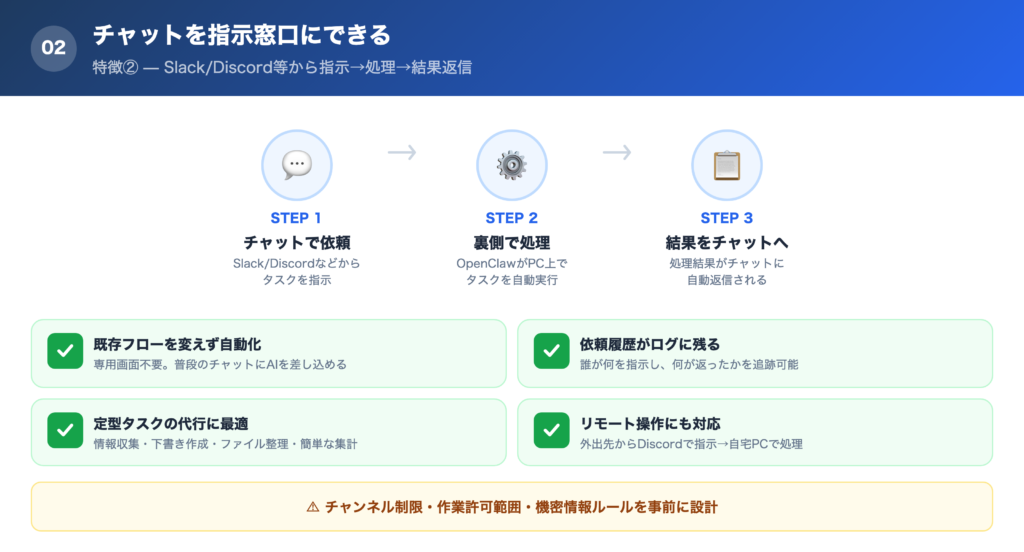 【特徴②】Slack/Discordなどのチャットを指示窓口にできるの解説画像