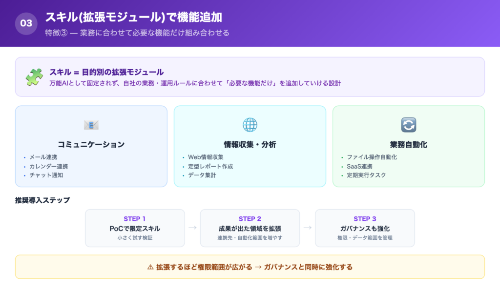 【特徴③】スキル(拡張モジュール)により、用途に合わせて機能を追加できるの解説画像