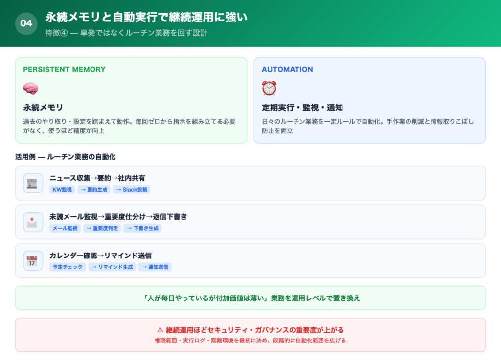 【特徴④】永続メモリと自動実行の仕組みで、継続運用に適した設計の解説画像