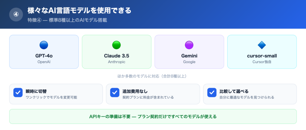 【特徴④】様々なAI言語モデルを使用できるの解説画像