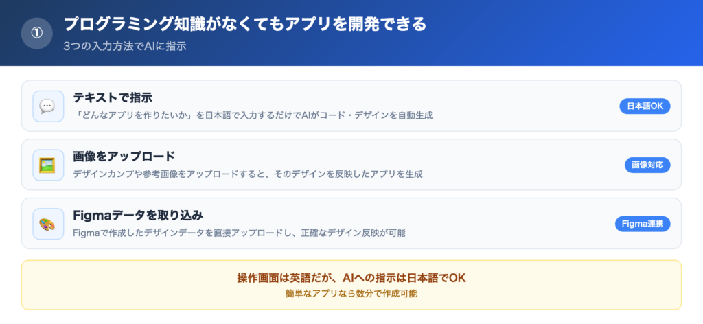 【特徴①】プログラミング知識がなくてもアプリを開発できるの解説画像