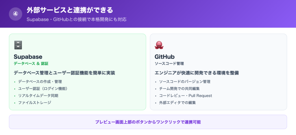 【特徴④】外部サービスと連携ができるの解説画像