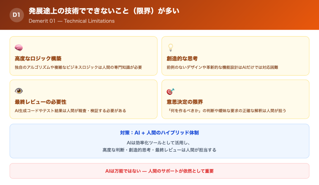 【デメリット①】発展途上の技術でできないこと（限界）が多いの解説画像