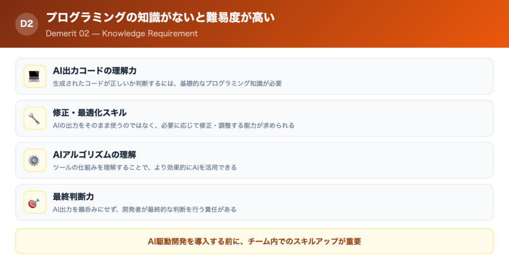 【デメリット②】プログラミングの知識がないと難易度が高いの一覧画像