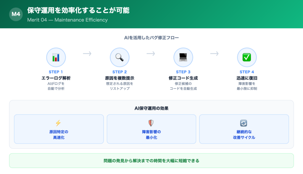 【メリット④】保守運用を効率化することが可能の解説画像