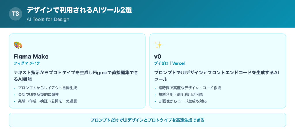 デザインで利用されるAIツール2選の一覧画像