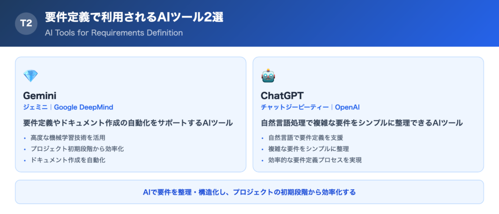 要件定義で利用されるAIツール2選の一覧画像