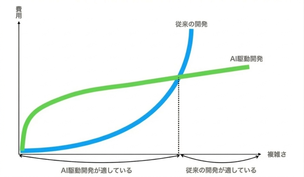 【できないこと②】前例のないデザイン・機能の開発の解説画像