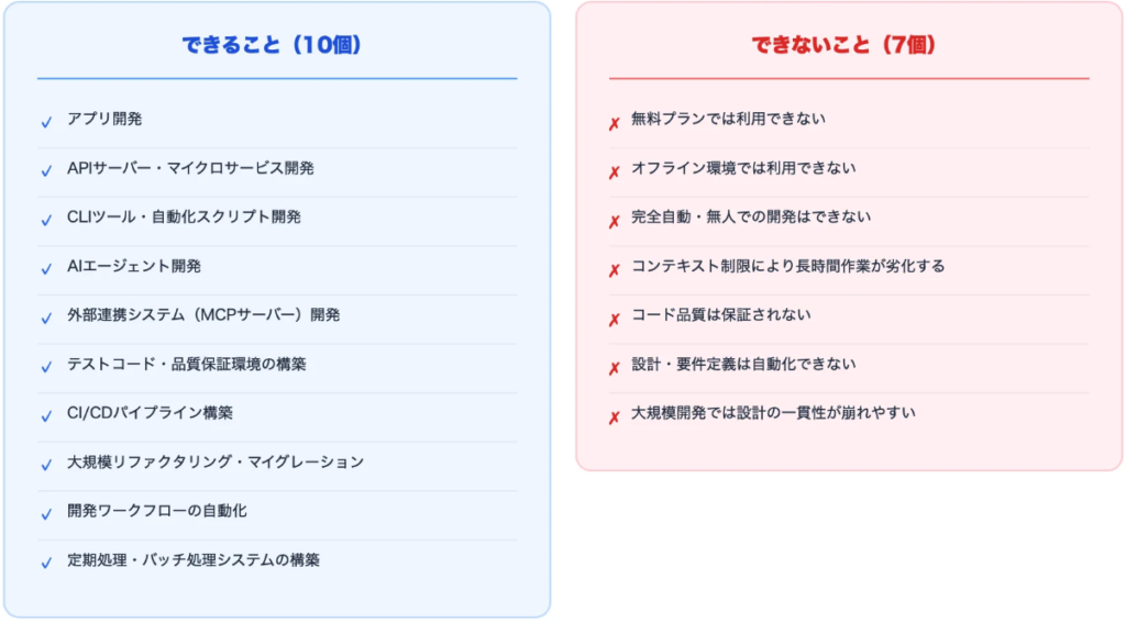 ClaudeCodeでできること/できないことの比較表