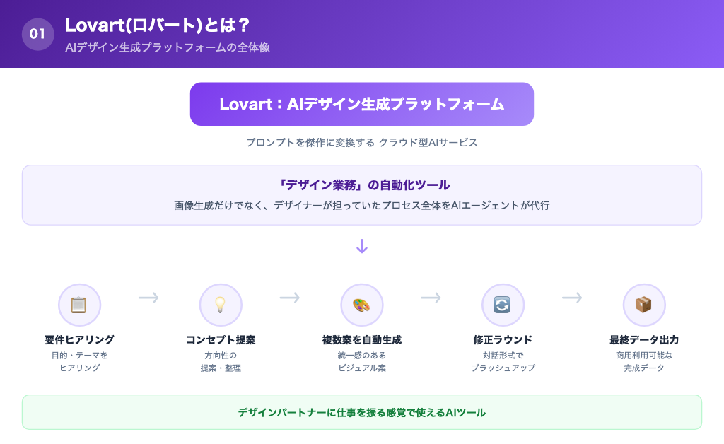 Lovart(ロバート)とは?の解説画像