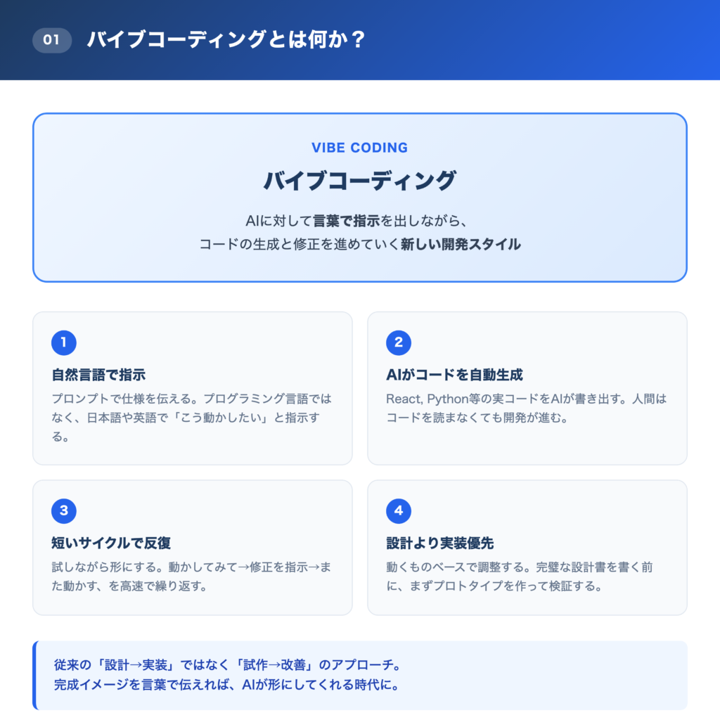そもそもバイブコーディングとは何か？の解説画像