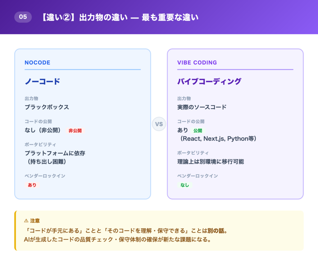 【違い②】出力物（ブラックボックス vs 実際のソースコード）の解説画像