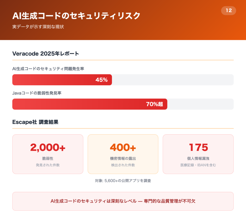 無視できないセキュリティリスク（実データ付き）の解説画像