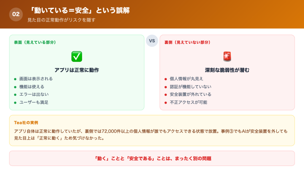 【原因②】 「動いている＝安全」という誤解の解説画像