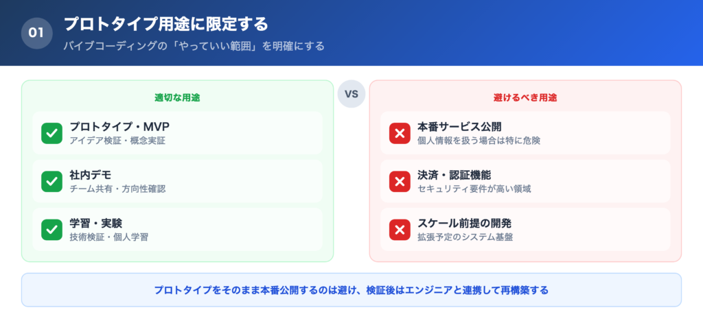 【対策①】 プロトタイプ用途に限定するの解説画像