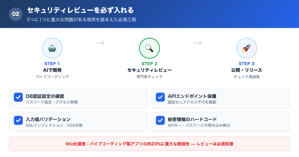【対策②】 セキュリティレビューを必ず入れるの解説画像