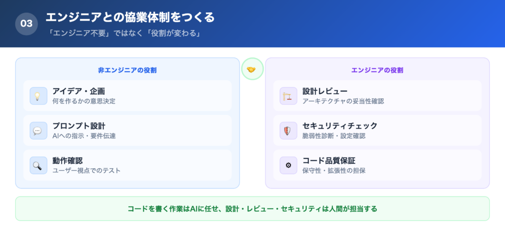 【対策③】 エンジニアとの協業体制をつくるの解説画像