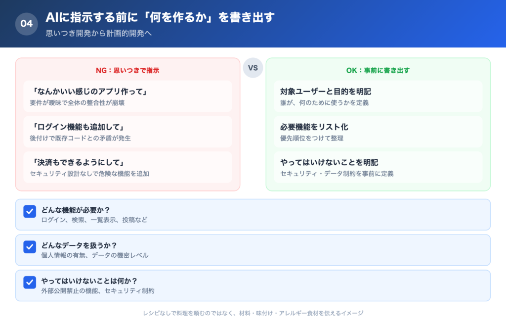 【対策④】 AIに指示する前に「何を作るか」を書き出しておくの解説画像