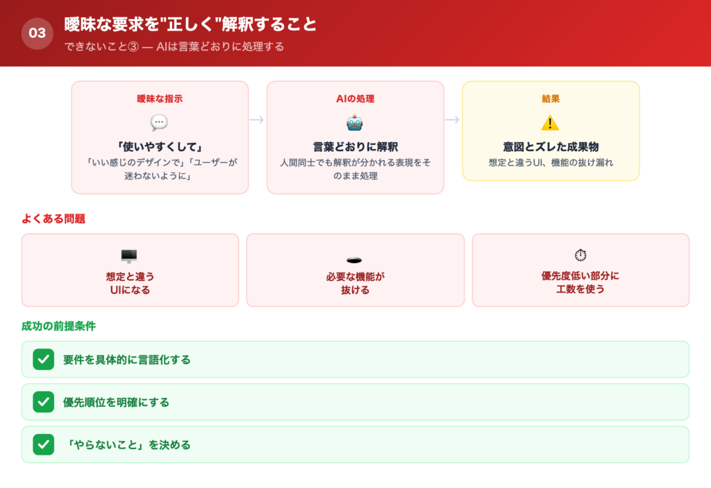 【できないこと③】曖昧な要求を“正しく”解釈することの解説画像