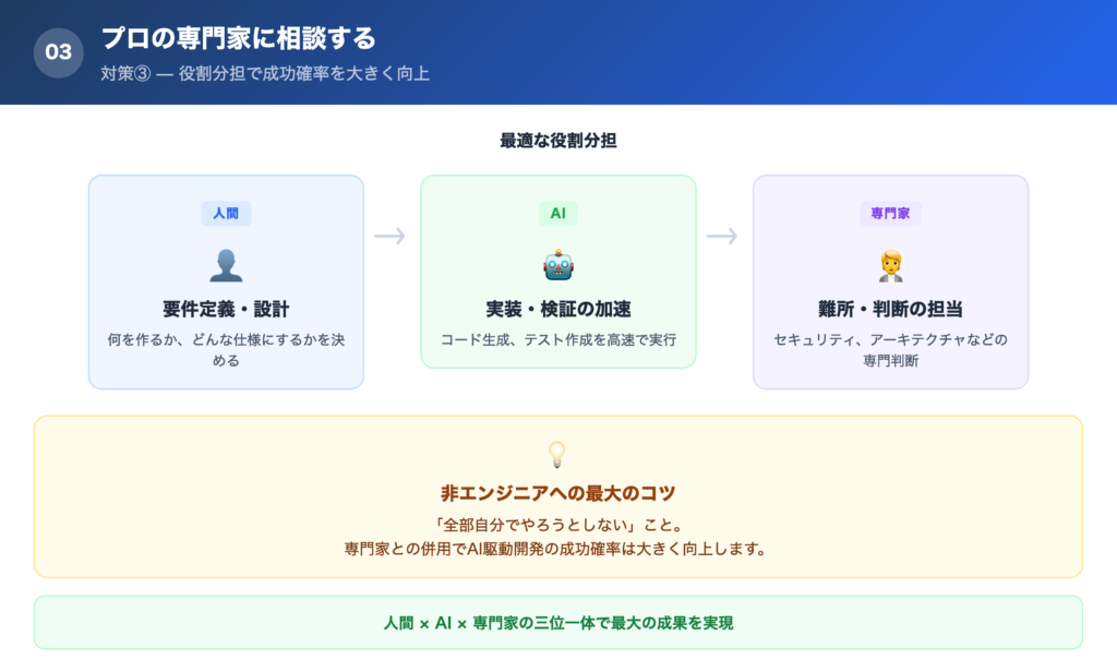 【対策③】プロの専門家に相談するの解説画像