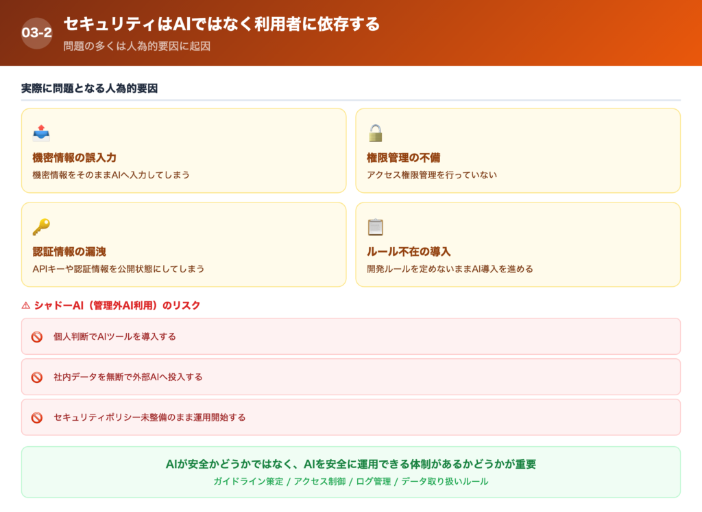 【理由②】セキュリティはAIではなく利用者に依存するの解説画像