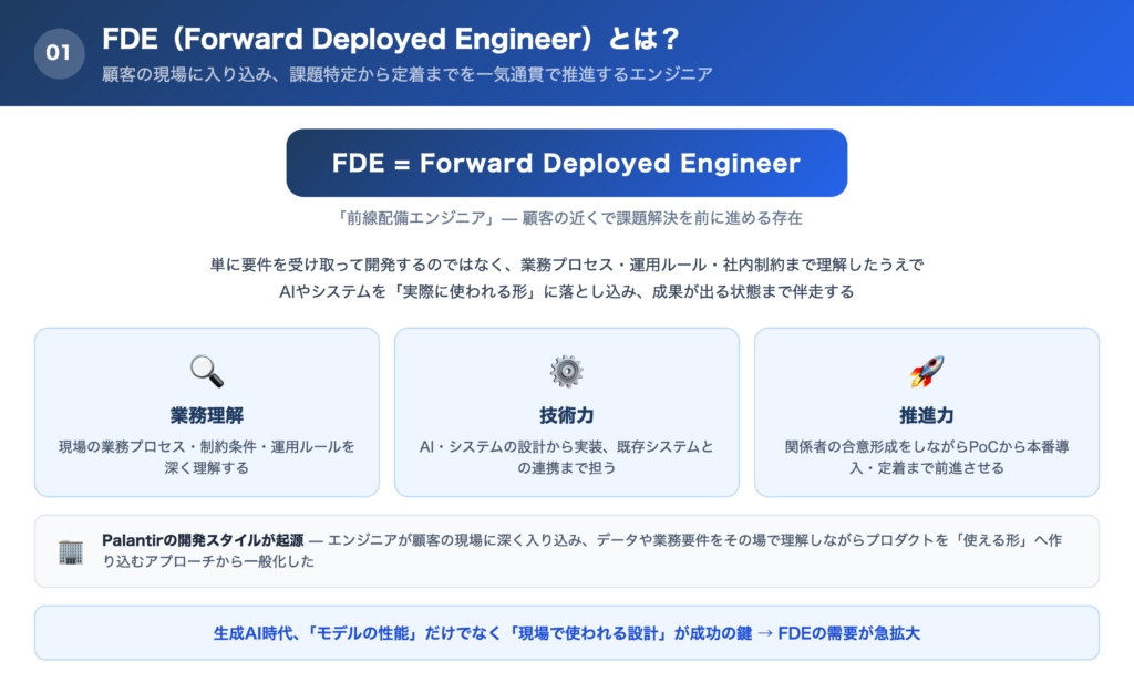 FDE(Forward Deployed Engineer)とは？の解説画像