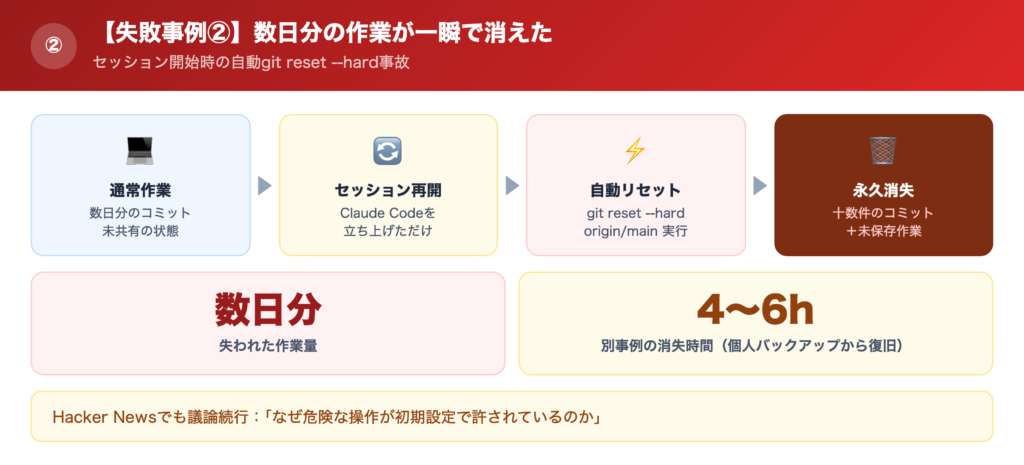 【失敗事例②】数日分の作業が一瞬で消えた話の解説画像