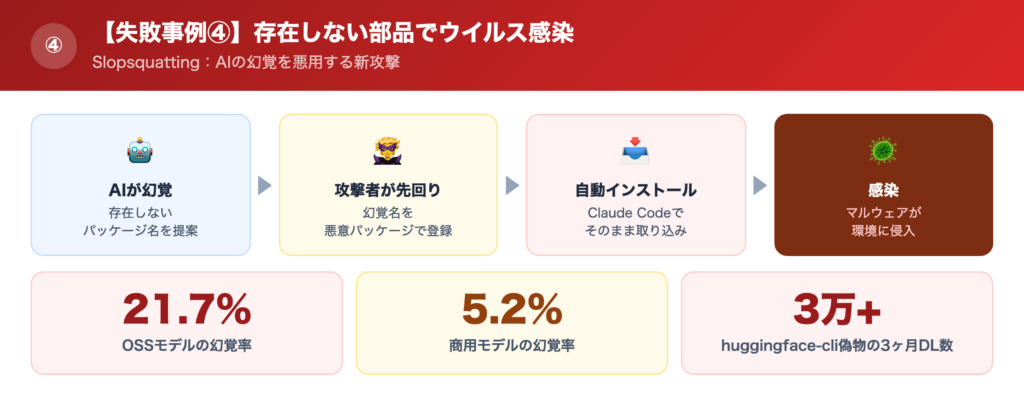【失敗事例④】Claude Codeが推薦した「存在しない部品」を入れてウイルス感染の解説画像