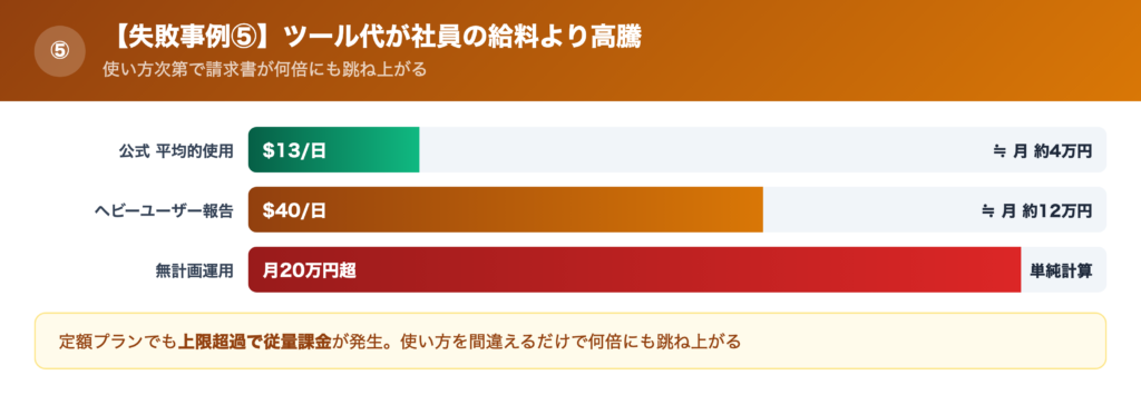 【失敗事例⑤】ツール代が社員の給料より高くなった話の解説画像
