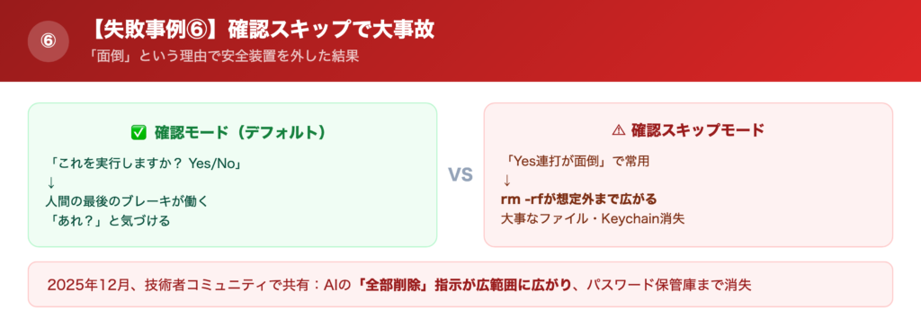 【失敗事例⑥】「毎回確認するのが面倒」で大事故になった話の解説画像