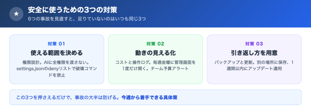 安全に使うための対策の解説画像