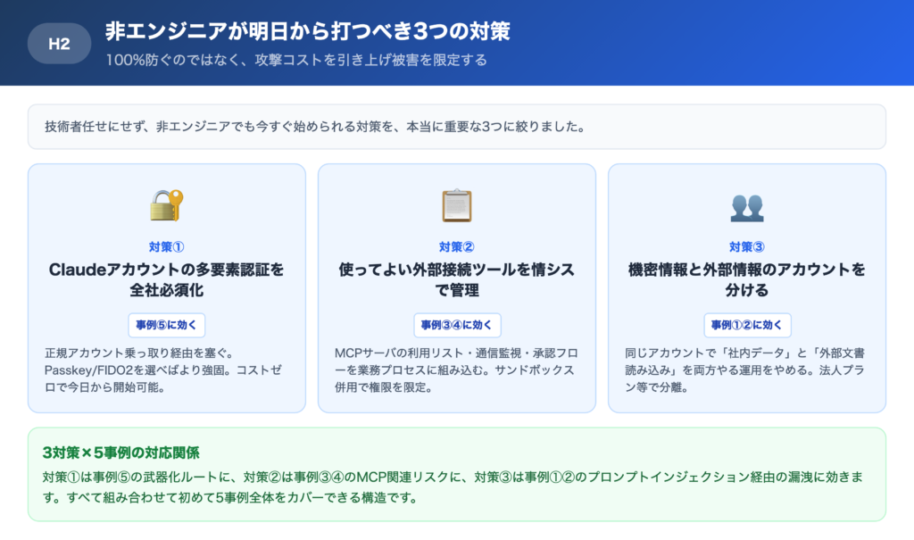 非エンジニアが明日から打つべき3つの対策の一覧画像